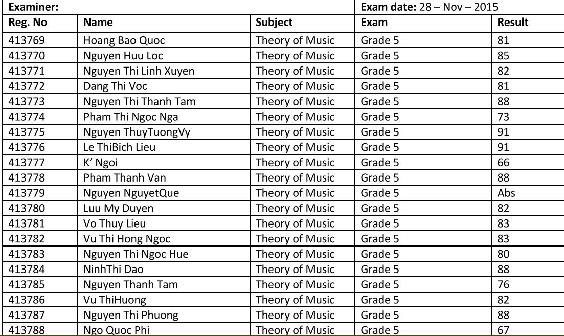 Kết quả thi LT Grade 5 mùa Đông 2015 - 3